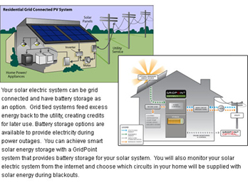 Photovoltaic Systems Illustration